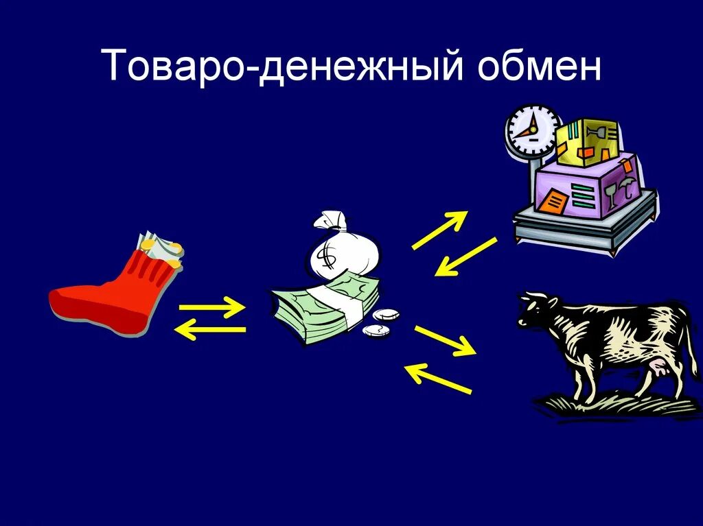 Товарно денежный обмен. Товарно-денежные отношения. Обмен это в экономике. Товаро обменные отношения. Какой способ обмена товарами