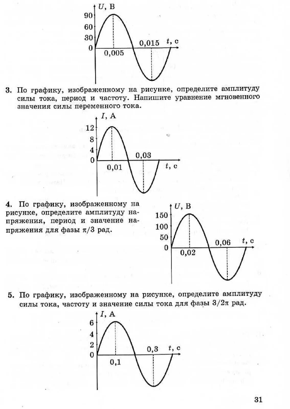 По графику определите амплитуду периода. Амплитуда силы тока по графику. Амплитуда частота период на графике. По графику изображенному на рисунке определите амплитуду. Как определить амплитуду тока.
