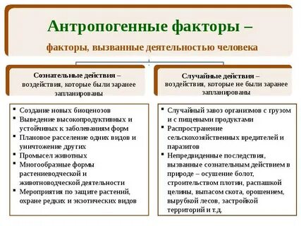 Экология егэ