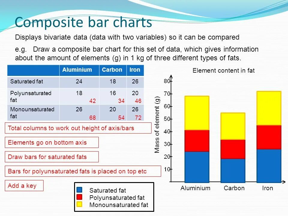 Композитная диаграмма. Composite is being output. E compare