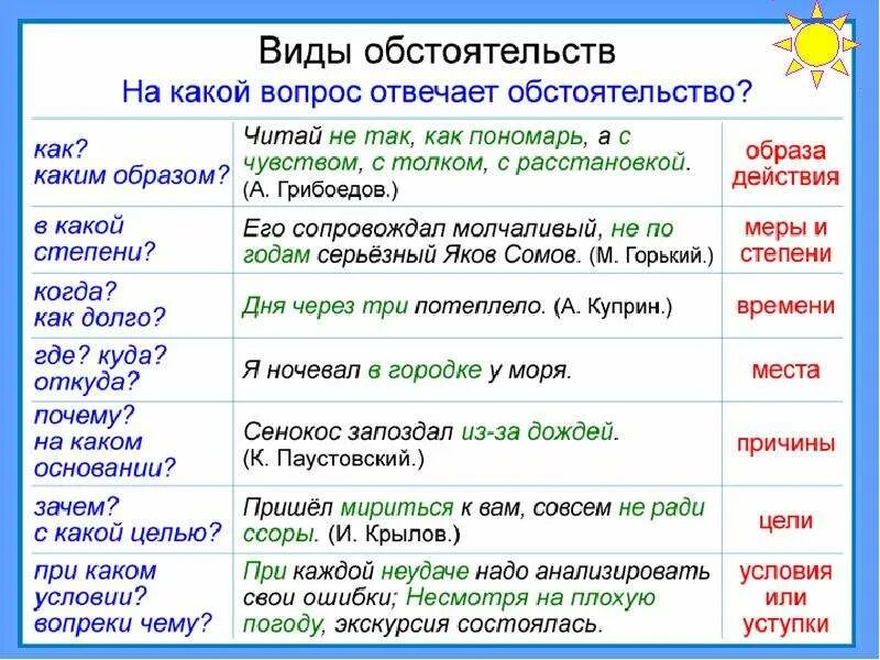 Красивый на какой вопрос отвечает. Что такое обстоятельство в русском языке. Вопросы обстоятельства. На какие вопросы отвечает обстоятельство. Обстоятельство в предложении.
