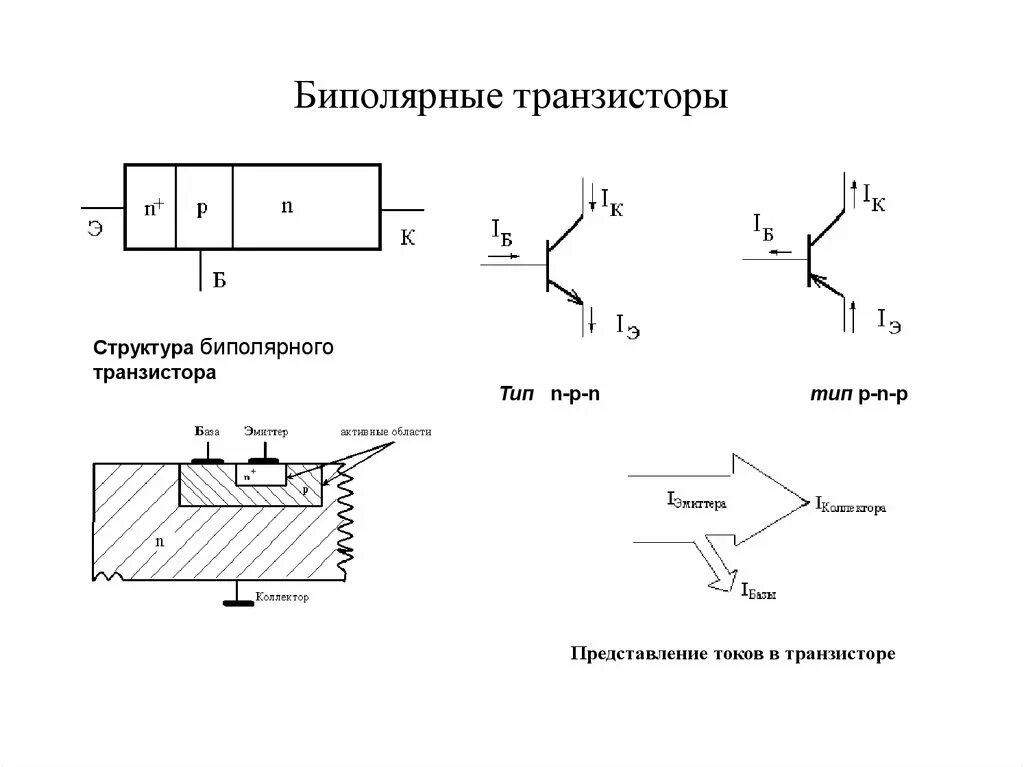 Устройство и маркировка биполярного транзистора Для дома, для семьи Для дома, дл