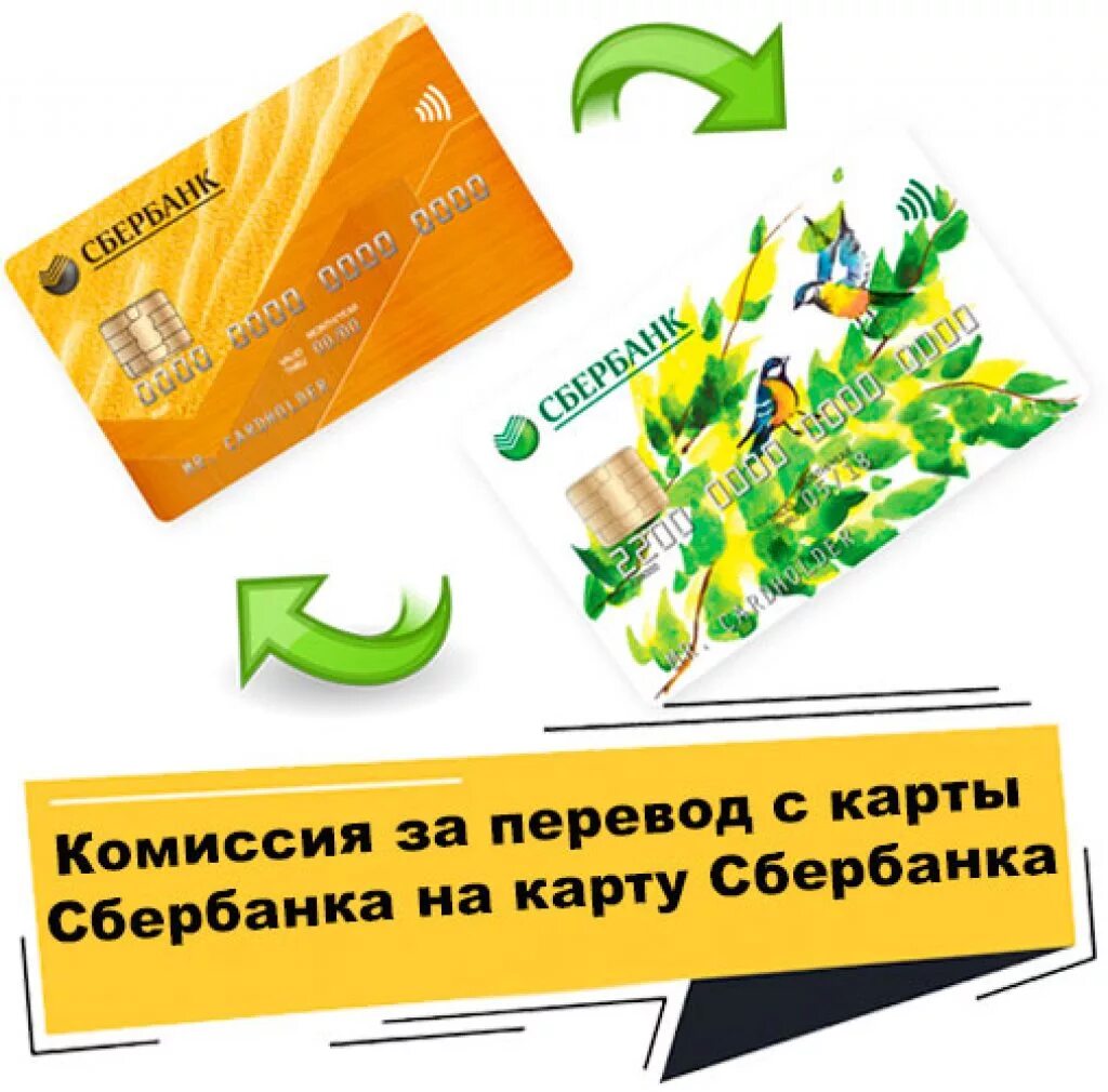 Переводы свыше 50000. Переводидскарты на карту. Перевод с карты на карту. Карта карта. Комиссия за перевод.