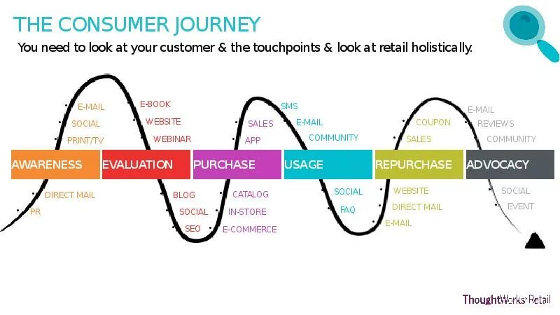 Need journey. Consumer Journey. Consumer Journey Map на русском. Customer Journey Hotel Guest. Генератор изображений midjourney.
