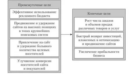 Промежуточная цель