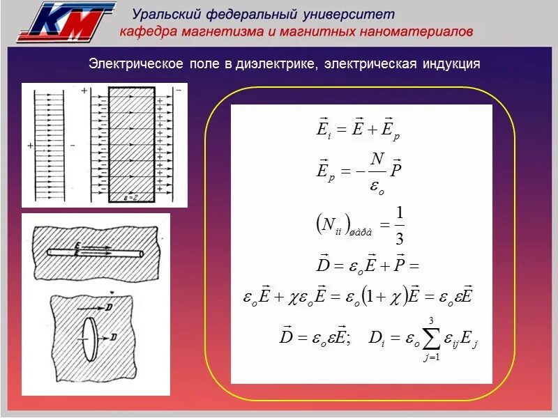 Индукция диэлектрика