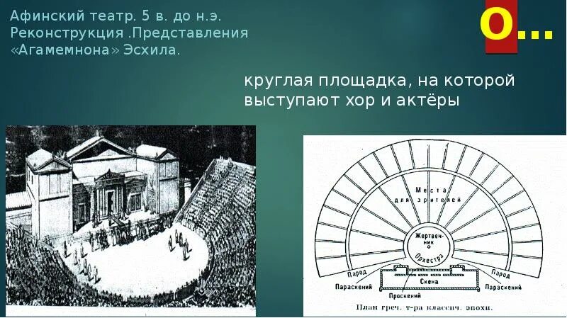 История 5 класс тест в афинском театре. Афинский театр. Афинский театр реконструкция. Схема Афинского театра. План Афинского театра.