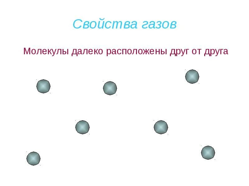 Расположение молекул в газах. Свойства газов физика. Свойства газов рисунок. Физические свойства газа картинки.