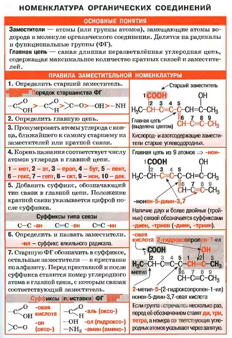 Органическая химия номенклатура органических соединений