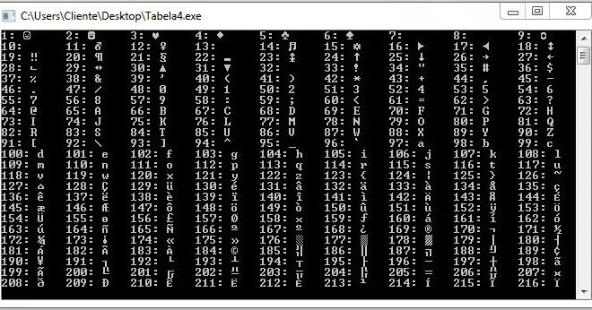 Коды клавиш ascii. Ascii код клавиши. коды клавиатуры ascii. ascii клавиатура. коды клавиш паскаль.