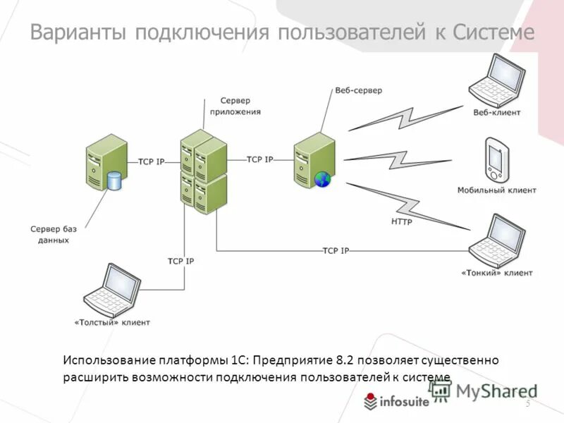Какие пользователи подключены