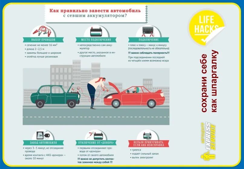 Если машина не заводится. Если машина не заводится