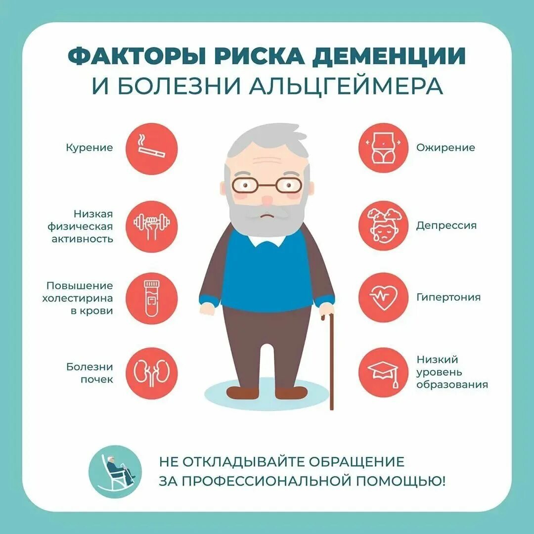 Альцгеймер в каком возрасте