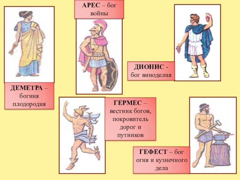 5 Богов древней Греции история 5 класс. Боги рима и греции 5 класс история