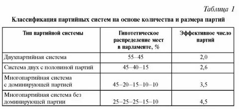 Влажность 35