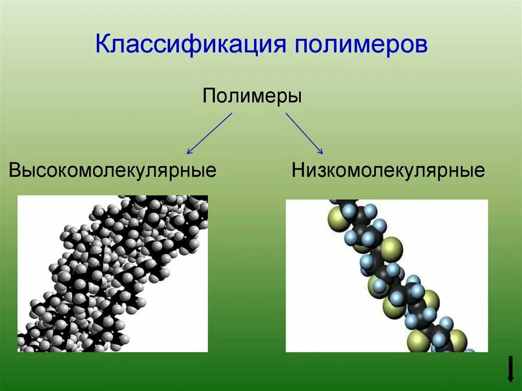 Полимеры это соединения. Высокомолекулярные соединения полимеры. Типы полимеров. Классификация полимеро. Полимеры классификация полимеров.