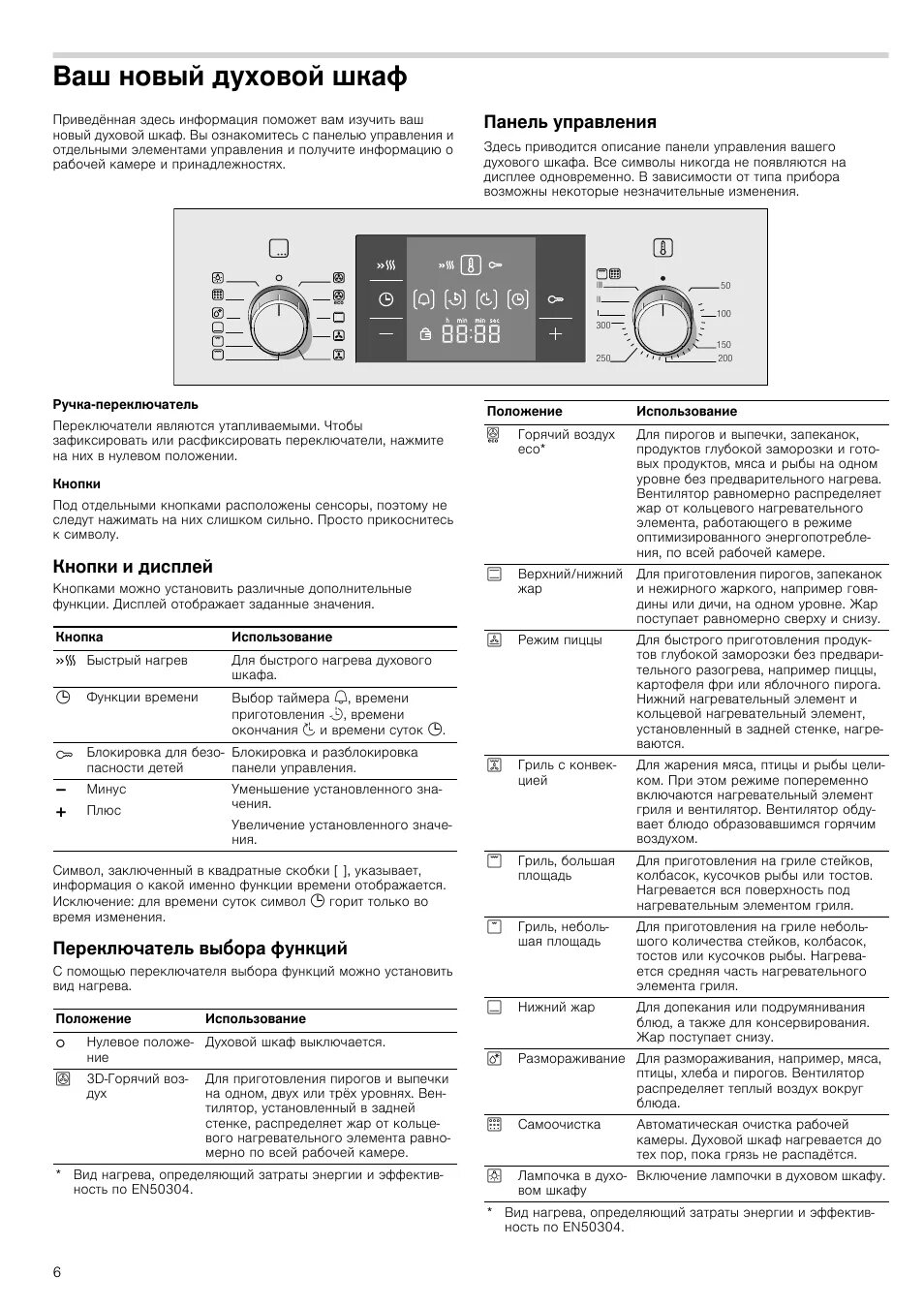 Функции духового шкафа bosch. Духовка Bosch панель управления. Bosch hmd5331 духовой шкаф инструкция. Электрический духовой шкаф Bosch hbg73b560f. Bosch панель управления духовой шкаф Bosch.