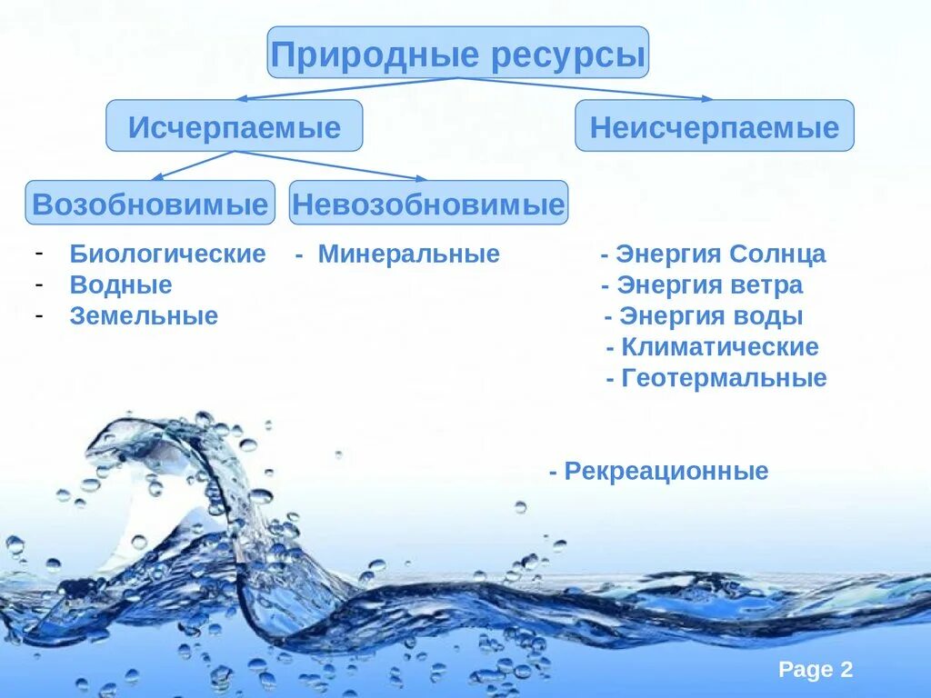 Водная контрольная. Схема природных ресурсов мирового океана. Неисчерпаемые водные ресурсы. Водные ресурсы и ресурсы мирового океана. Водные ресурсы исчерпаемые возобновимые.