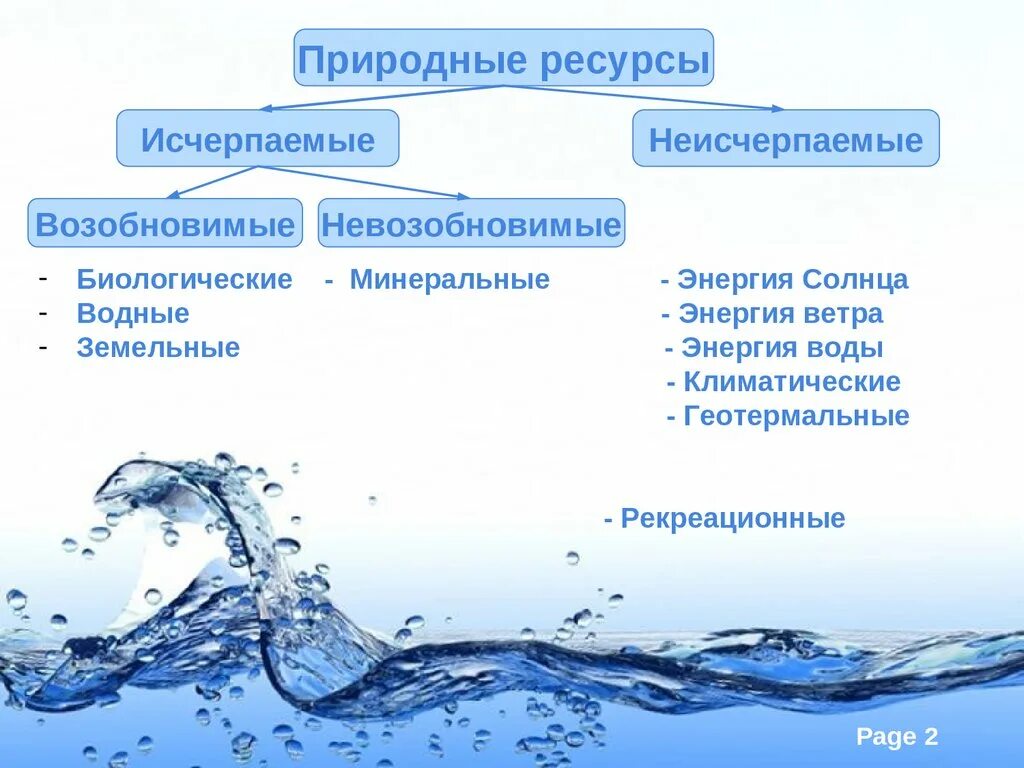 Характеристика природных ресурсов водные ресурсы. Минеральные ресурсы мирового океана. Водные природные ресурсы. Использование водных ресурсов схема. Ресурсы мирового океана 10 класс.