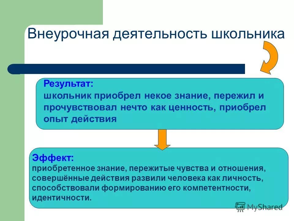 Отношение совершенного порядка. Отношение совершенного порядка