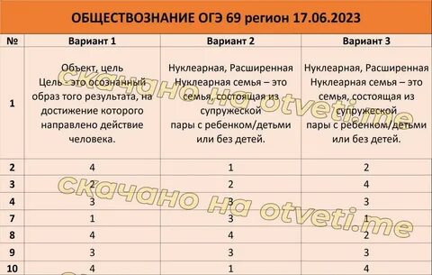 Огэ общество 8 класс