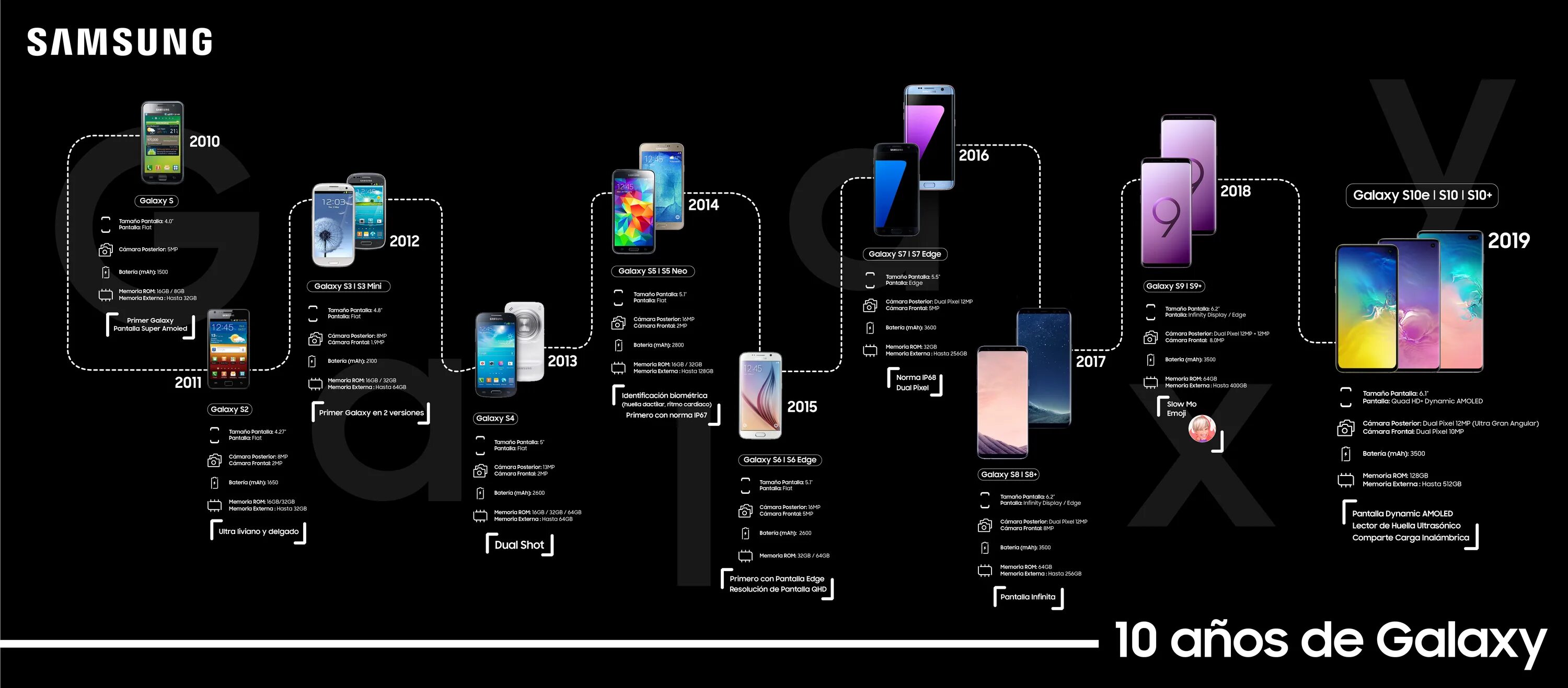 Samsung история. Компания Samsung история. Samsung развитие. Компания самсунг история создания и развития. Samsung galaxy s23 и s24 сравнение