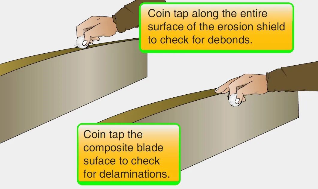 Tap тест. Coin tap. Tap Test методика. Уровни Metaldown. Tap to check your