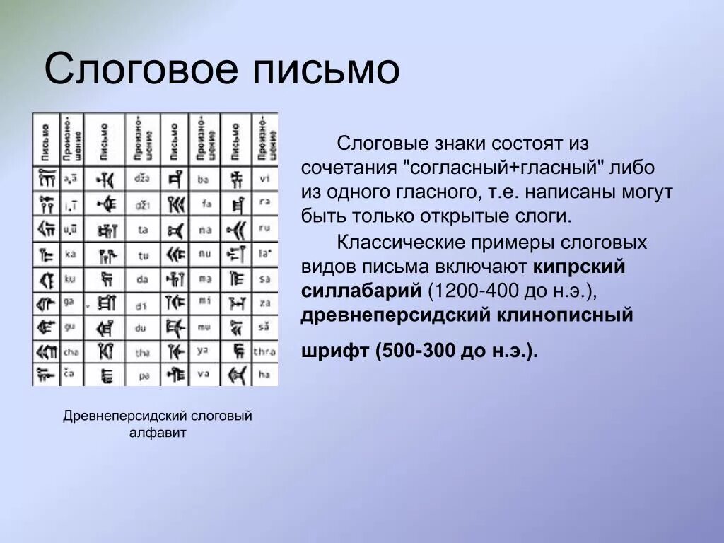 Слоговое письмо. Слоговое (силлабическое) письмо. Слоговые системы письма. Слоговой Тип письма.