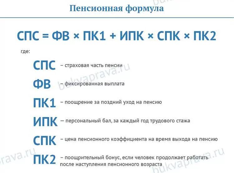 Расчет пенсии калькулятор формула. Формула пенсии. Формула пенсии по старости. Формула расчета пенсии. Формула расчета страховой пенсии по старости.