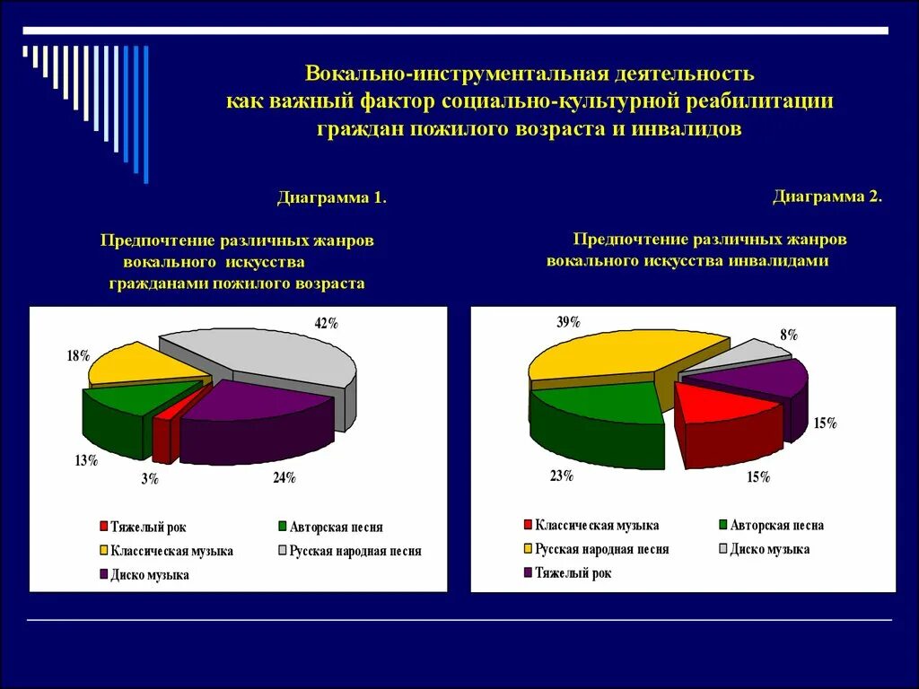 Проблемы социального обслуж. Социальное обслуживание статистика. Социальная работа статистика. Диаграмма проблемы пожилых. Проблемы социального обеспечения в рф