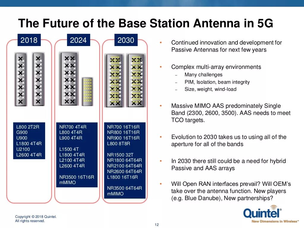 Base Station Antennas. Mimo Base Station. Patch mimo Antenna 5ghz. Base Station Antenna Multi - user mimo.