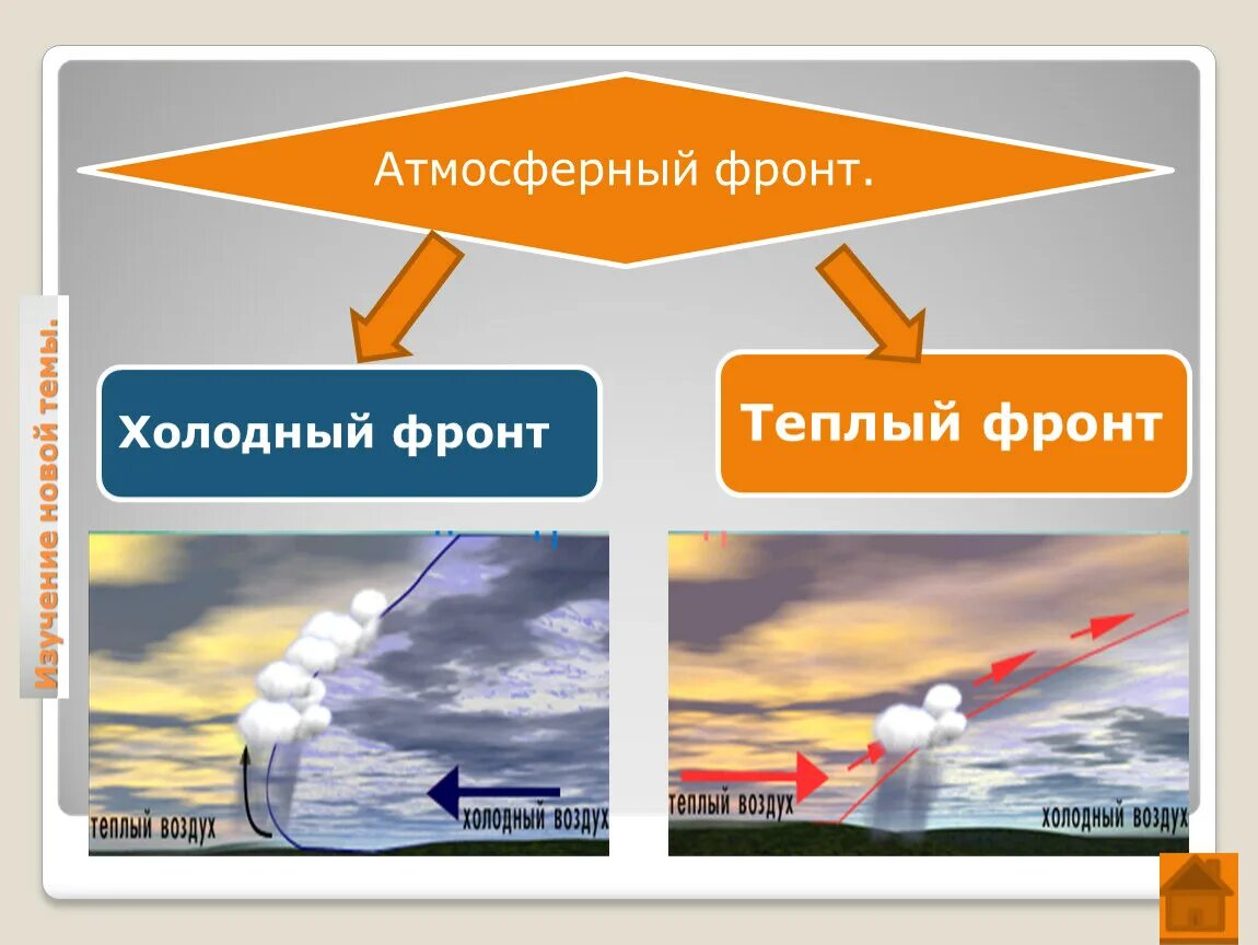 Теплый фронт холодный фронт циклон антициклон. Атмосферные фронты циклоны и антициклоны схема. Холодный атмосферный фронт схема. Циклон антициклон теплый и холодный фронт.