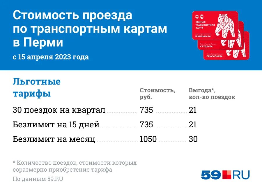 Проездной пермь стоимость