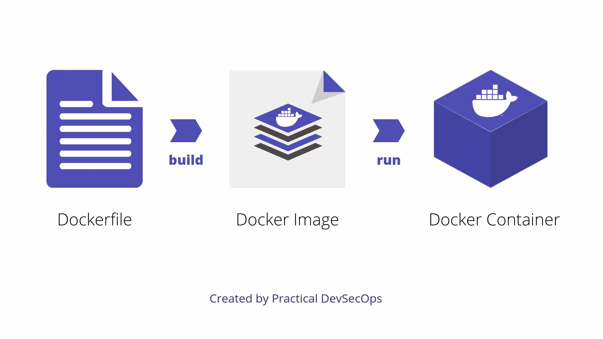 Docker rename. Docker. docker image. docker образ. докер контейнер значок.