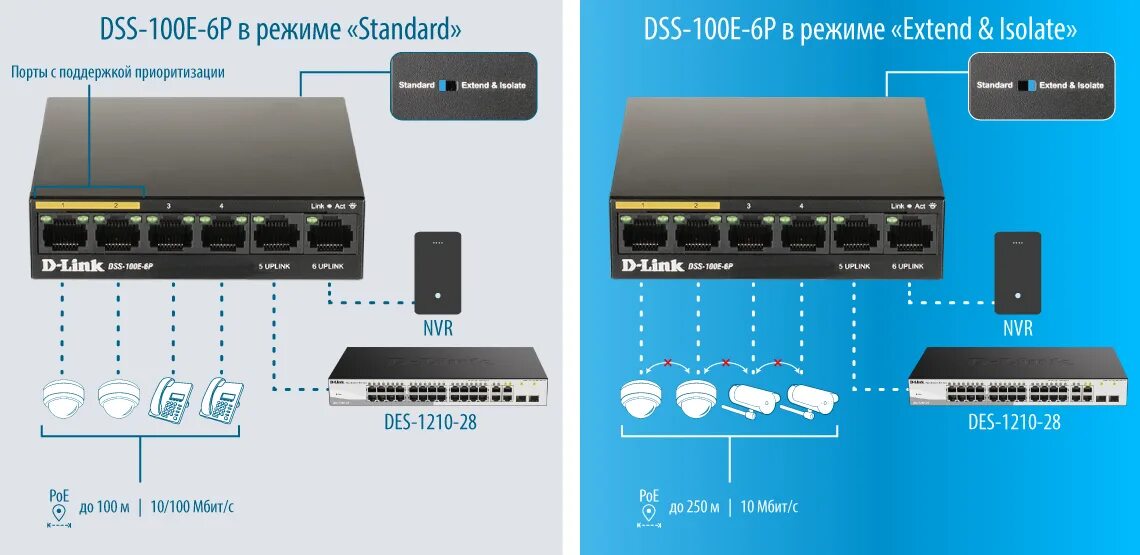 Dss d. Коммутатор d-link des-1018mpv2a1a. коммутатор 16x100mb 2g 16poe+ 247w неуправляемый des-1018mpv2 (d-link). d-link dss-100e-6p. dss-100e-6p.