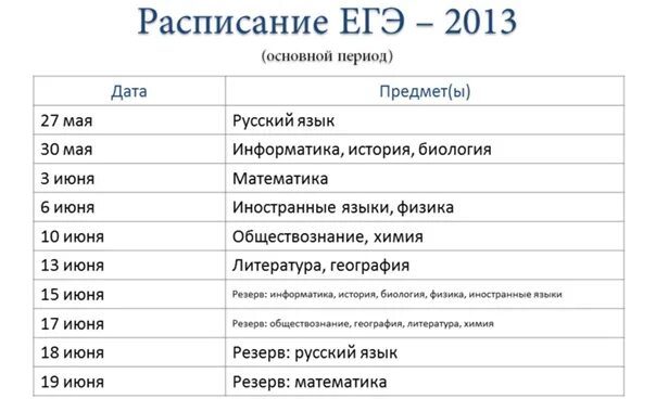 ЕГЭ история. ЕГЭ история 2013. Зарубежная история для ЕГЭ. Основные даты по истории для ЕГЭ. Коминформбюро это егэ история