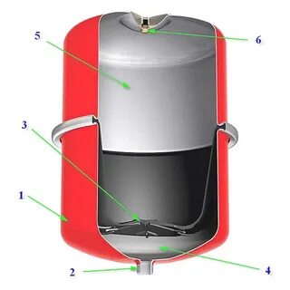 Расширительный бачок отопление закрытой системы