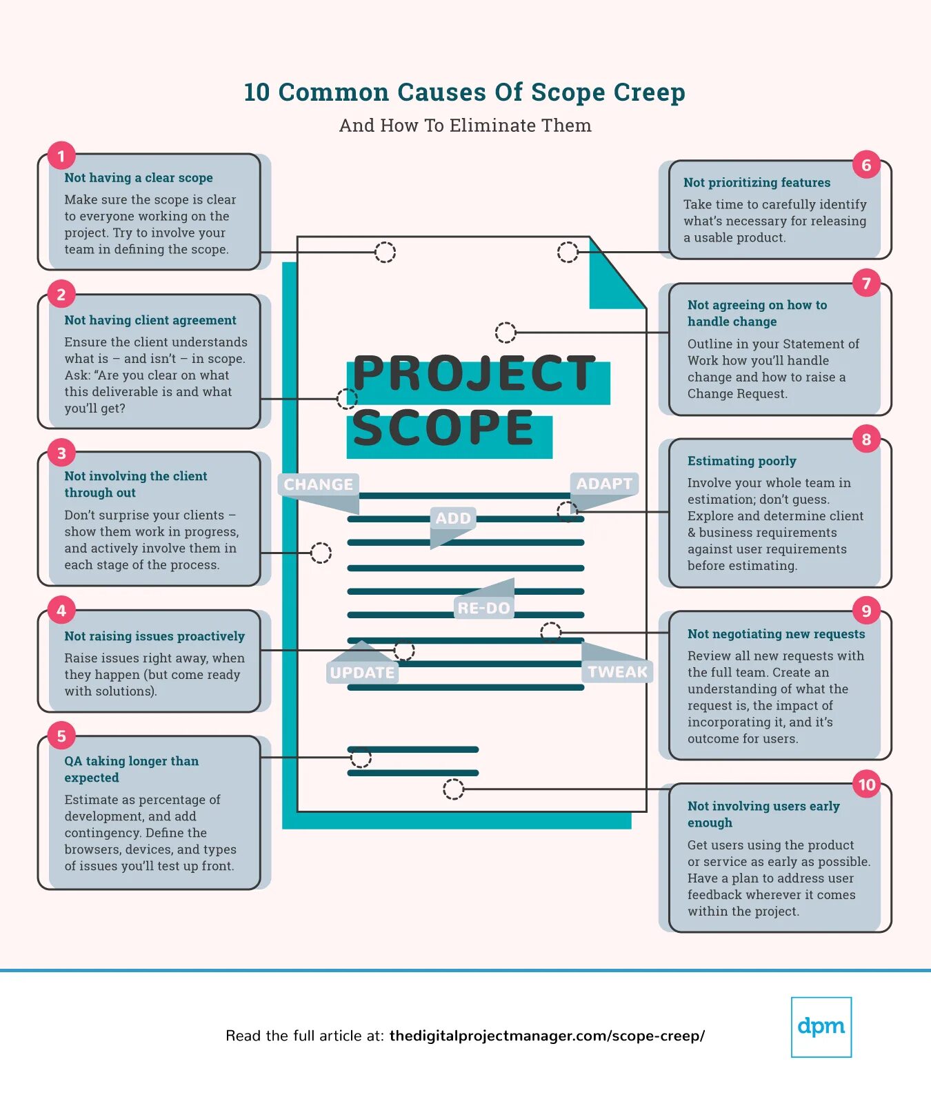 Scope of application. Scope creep. project scope. пример testing scope. scope of feasibility study.