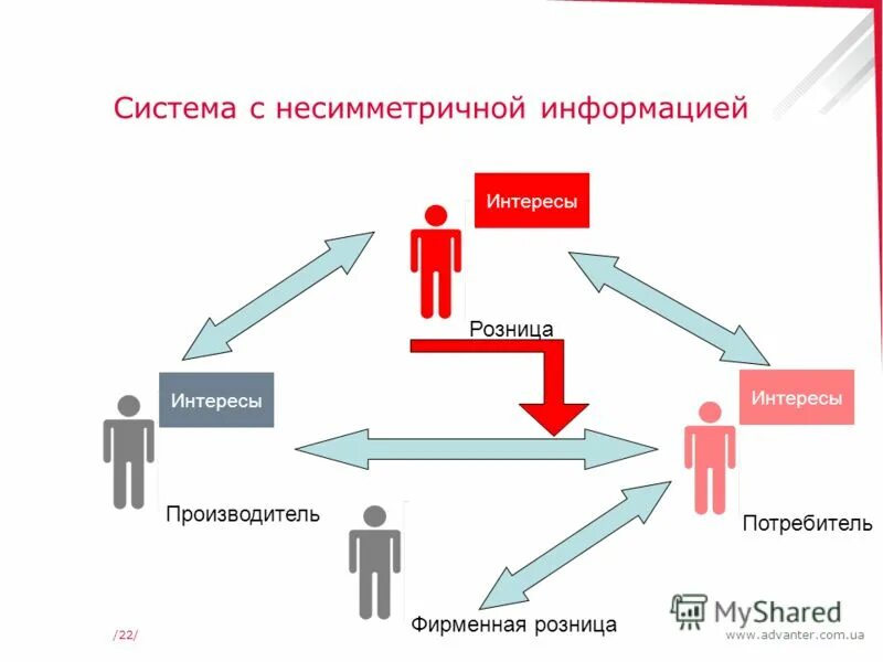 Потребитель и производитель. Экономические интересы потребителя и производителя. Сходство производителя и потребителя. Производитель и потребитель сходства и различия.