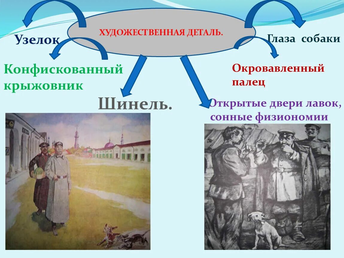 Деталь в художественном произведении. Художественные детали в рассказе. Что такое деталь в литературном произведении. Художественная деталь это в литературе. Почему очумелов хамелеон