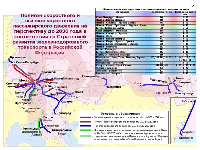 Развитие г железнодорожного. Развитие высокоскоростного движения на Железнодорожном транспорте. Развитие скоростного и высокоскоростного движения в России. Стратегия развития железнодорожного транспорта в РФ до 2030 года карта. Высокоскоростной транспорт ЖД перспективы развития.