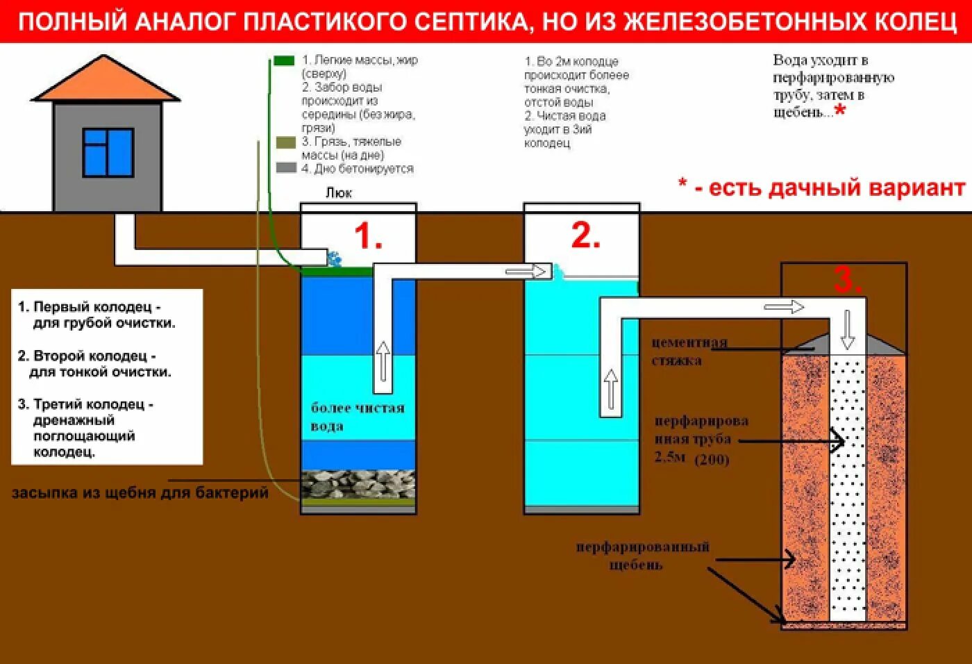 Схема установка железобетонных колец септик