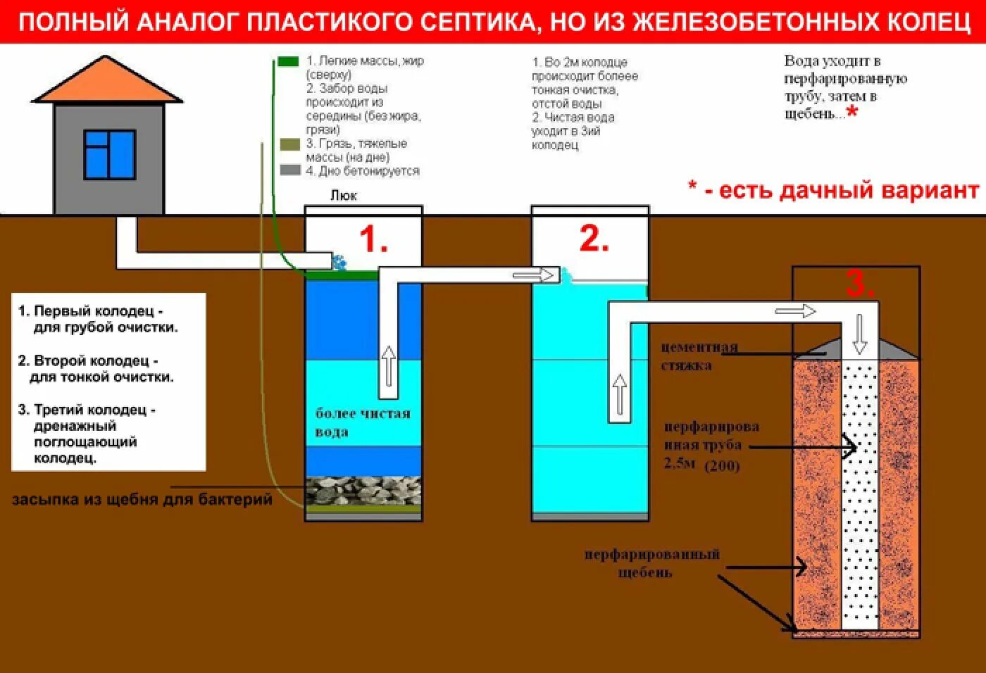 Схема установка железобетонных колец септик. Схема установки бетонных колец септика. Схема септика из бетонных колец с переливом. Схема монтажа бетонного септика. Как часто откачивать септик