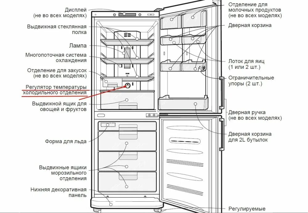 Можно отключать морозильную камеру. LG m409ulqa холодильник. LG ga-m409 ULQA.