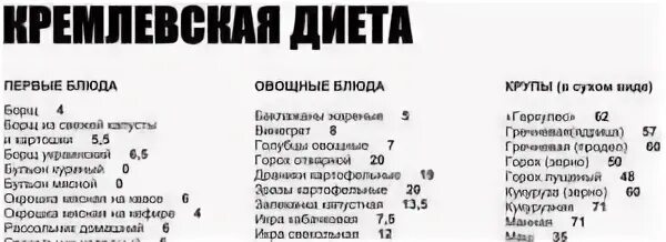 Кремлевская диета. Лечебное питание книга. Какая диета кремлевская. Кремлевская диета для похудения. Какая диета кремлевская.