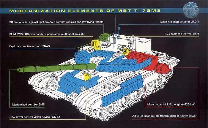 Уязвимые места танка т 72 плакат. Т-72m2 moderna Amusing Hobby. Динамическая защита т-72 чертежи. Слабые места танка т 90.