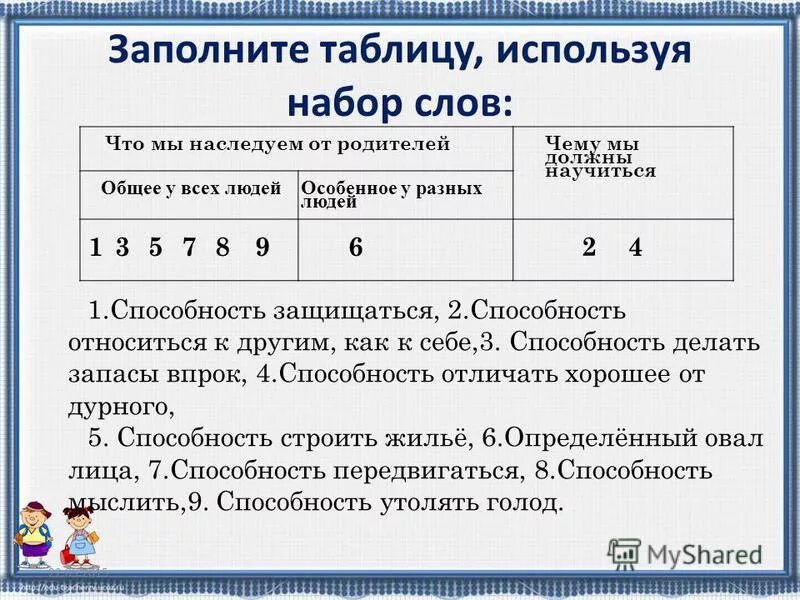 Заполни таблицу данными из текста. Заполните таблицу используя. что мы наследуем от родителей. что мы наследуем от родителей общее у всех людей. что человек наследует от родителей.