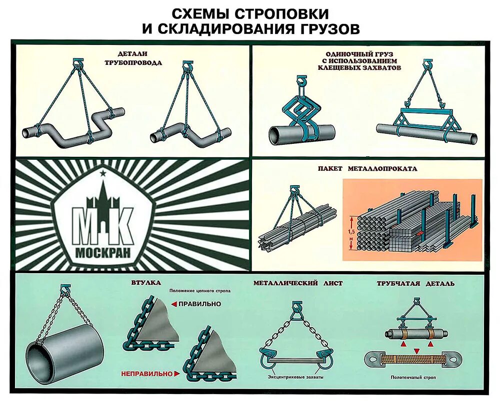 Схема строповки деталей трубопровода. Монтажный штуцер для строповки. Строповка труб стропальщик. Строповка полиэтиленовых труб. Строповка схема хорошее качество