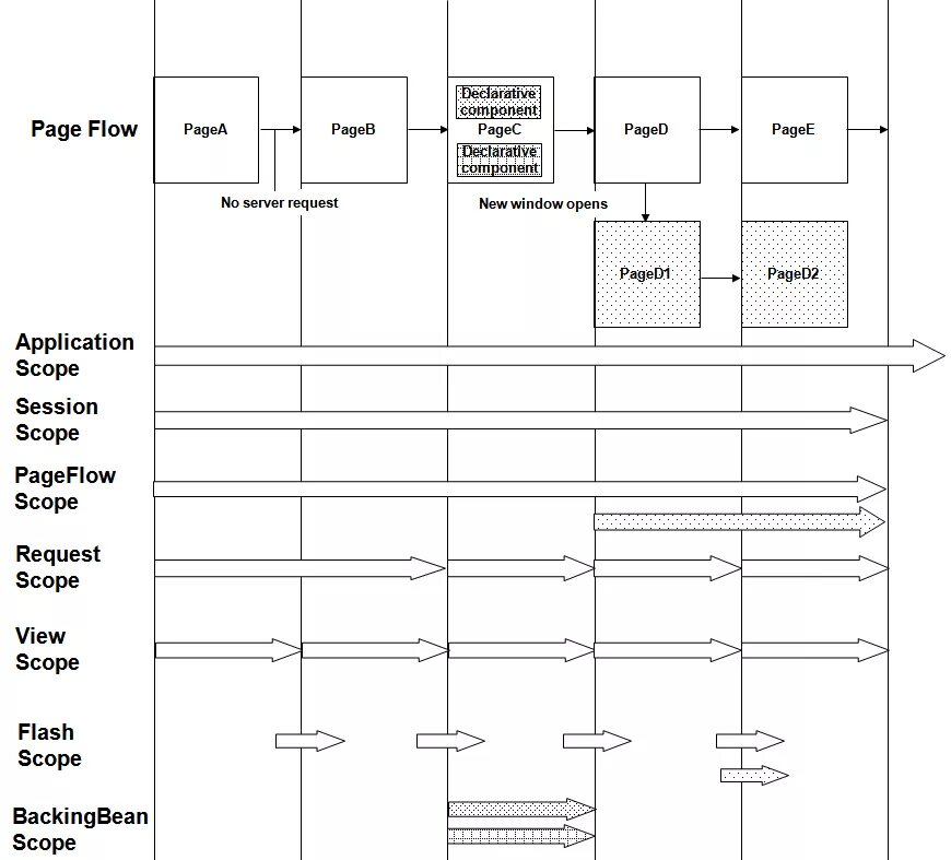Scope of application. Java spring жизненный цикл бина. жизненный цикл бинов в spring java. request scope.