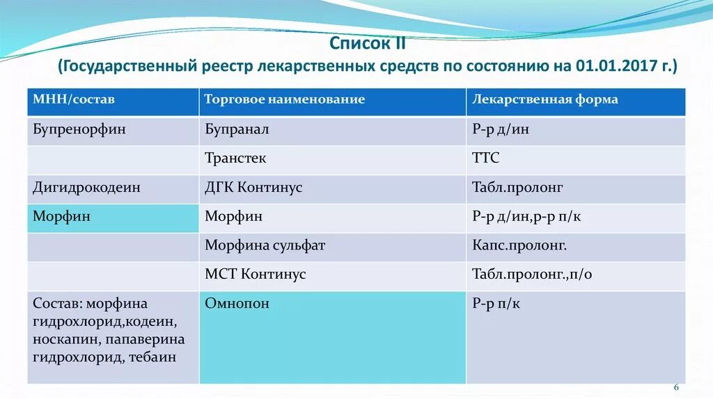 Международные непатентованные препараты. Список 2 перечня лекарственных препаратов. Госреестр лекарственных средств. Госреестр лекарственных средств антигистаминные. Грлс лекарственных средств.